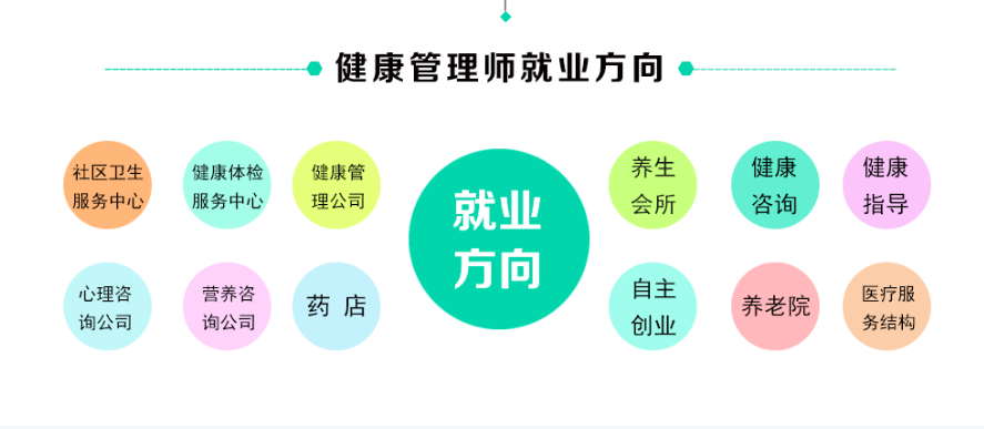 西安健康管理师指定报名机构